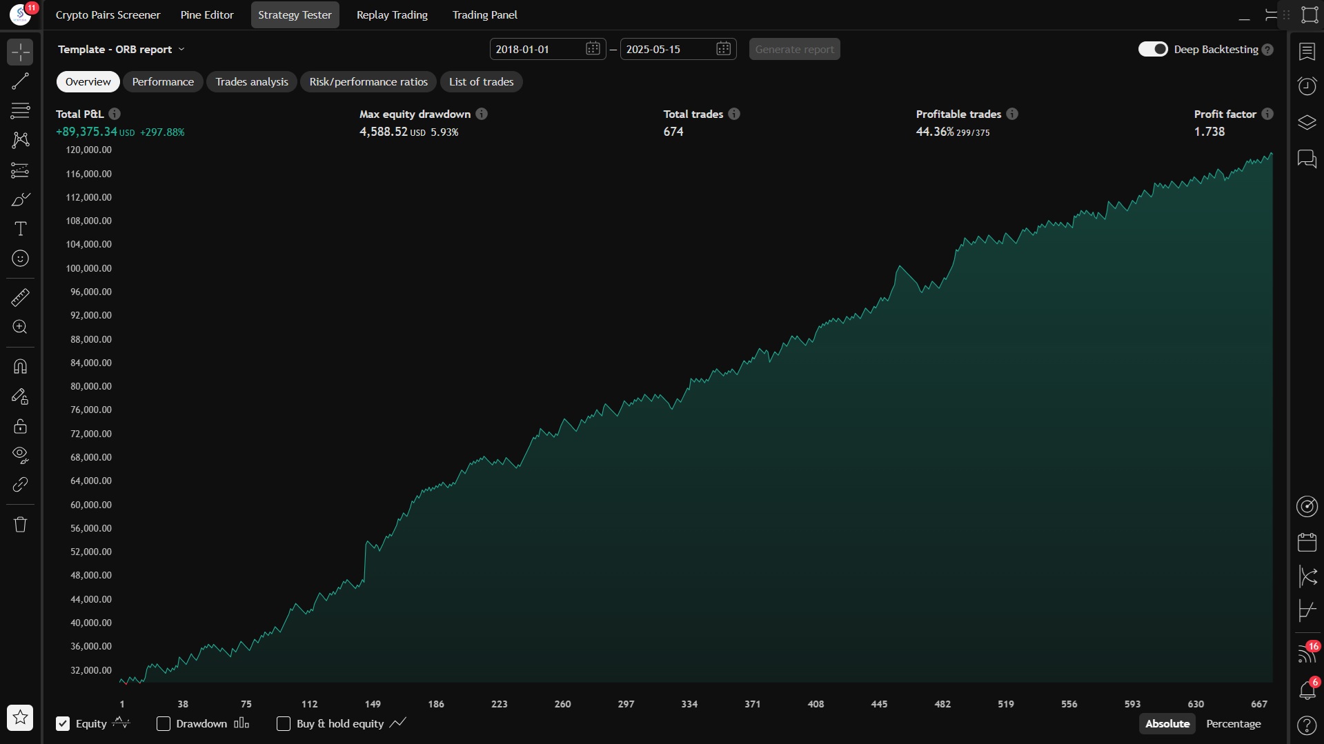 Opening Range Breakout (ORB) Performance