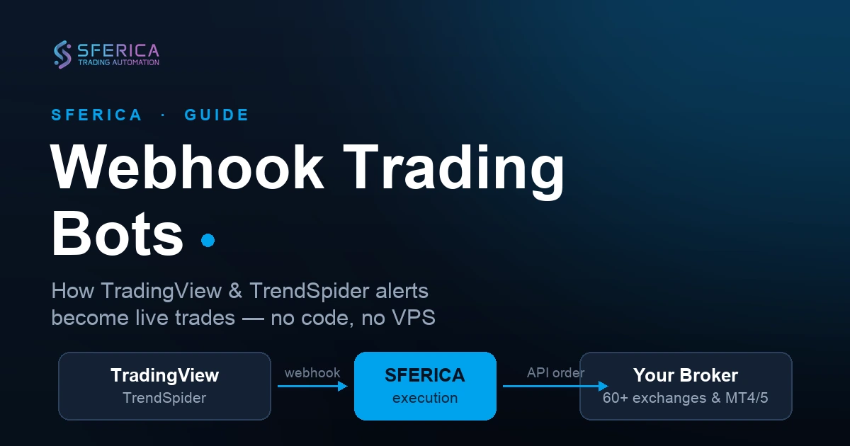 Webhook Trading Bots Explained: How TradingView & TrendSpider Alerts Become Live Trades